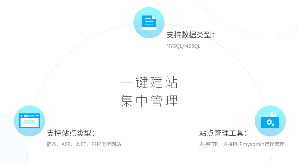 小鸟云管家：不错的傻瓜式windows建站环境集成工具