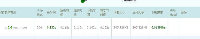阿里云CDN比百度云加速CDN快吗？