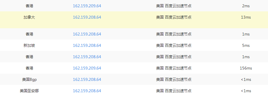 玩转百度云加速：百度云加速有香港日本韩国新加坡节点吗