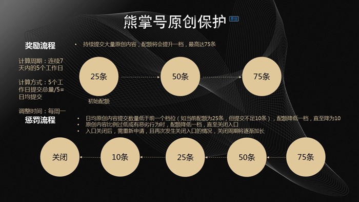 百度熊掌号原创保护范围圈定及原创低质惩罚公告
