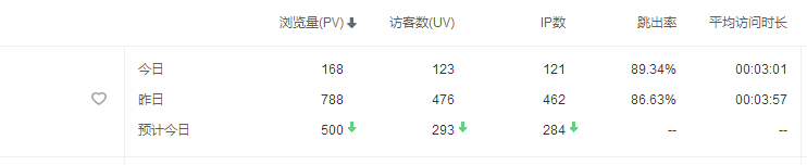 换服务器果然流量降了一半