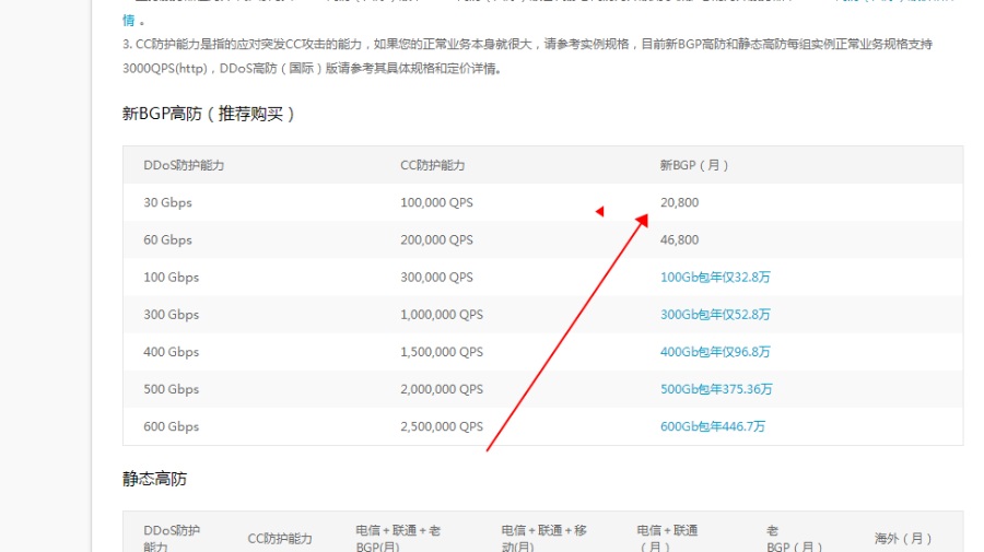 记阿里云服务器网站被DDoS攻击面临倒闭的经历插图1 记阿里云服务器网站被DDoS攻击面临倒闭的经历插图1