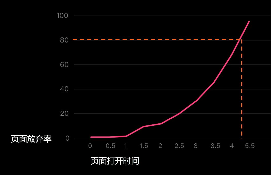 百度网站白皮书4.0网页秒开将有助于提升排名