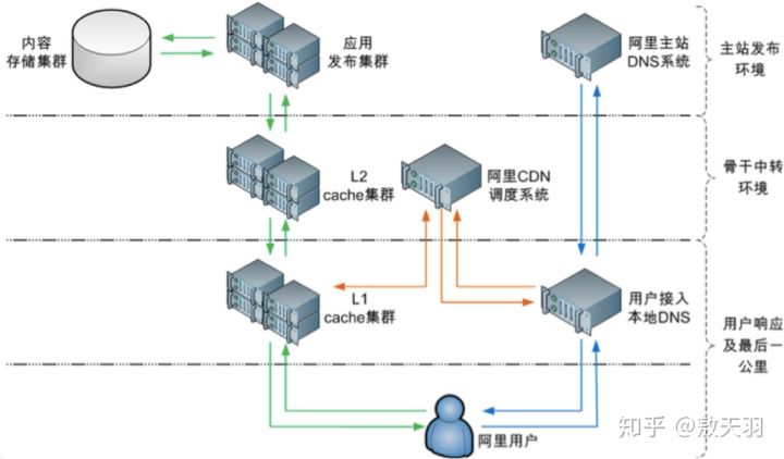 什么是CDN正规机房，它与传统机房有何不同？  第1张