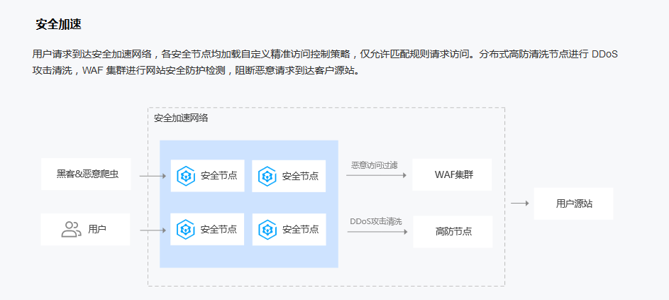 腾讯云服务器被DDOS攻击解决办法