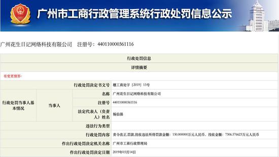 又一互联网传销被抓？“花生日记”涉嫌传销被罚千万
