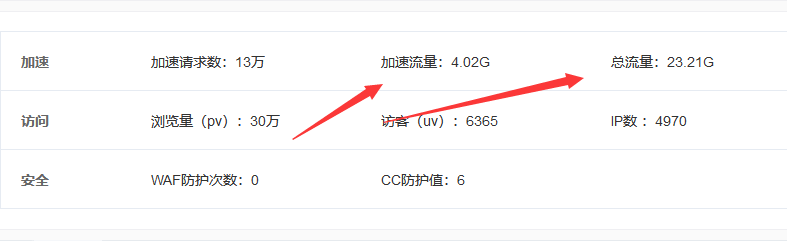 如何提高百度云加速流量（增加CDN缓存命中率）