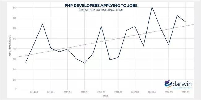 PHP现在还有多少网站在用？插图1
