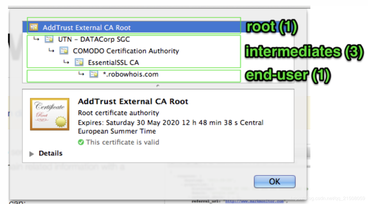 Ssl chain certificate. Ssl chain. ssl certificate chain. addtrust ab. the security certificate contractors (scc).