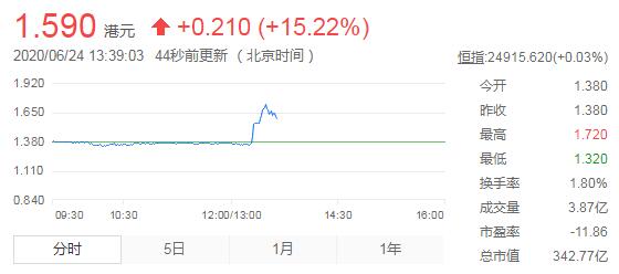 国美创始人黄光裕被曝已出狱 国美概念股大涨