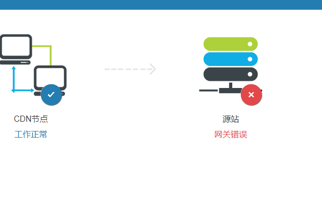 如何应对 CDN 502 错误？  第1张