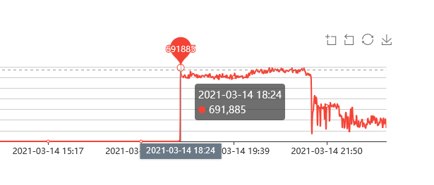周末高防IP自动拦截每秒5万次恶意CC攻击事件插图1