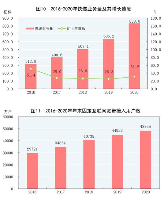 手机上网已成主流 2020年我国手机上网人数达9.86亿