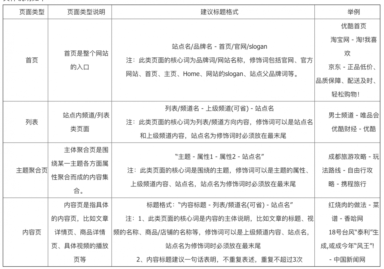提升网站搜索排名攻略