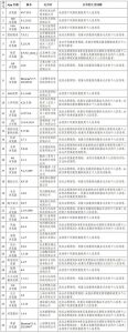 2插图