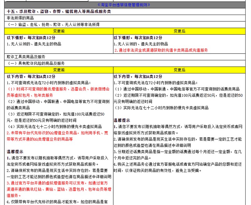 淘宝虚拟类商品相关规则变更：发布非法资金渠道充值卡类商品扣12分