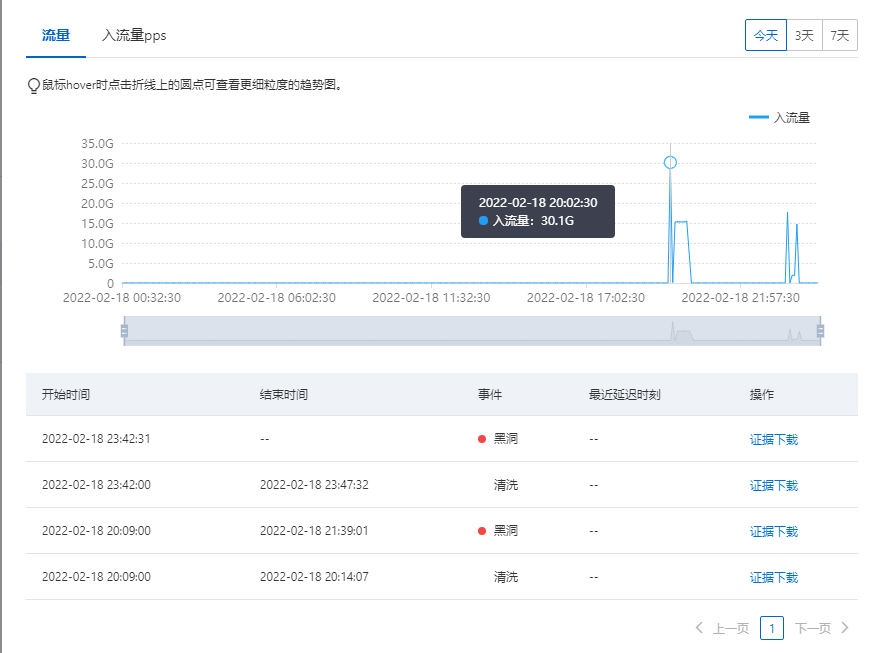 网络游戏被DDOS？防御300G DDOS攻击的经历！