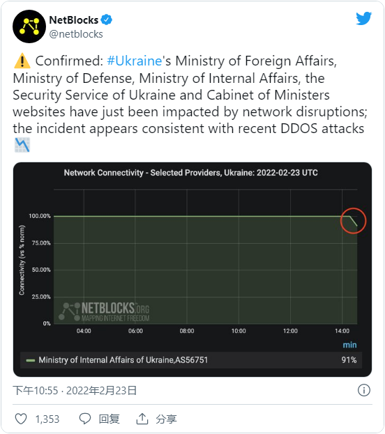 乌克兰政府和银行遭大规模DDoS攻击插图1