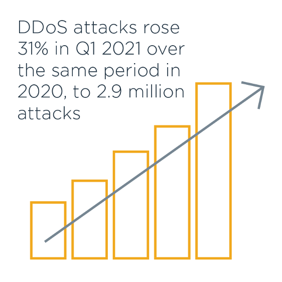什么是 DDoS 攻击 以及它是如何工作的？插图