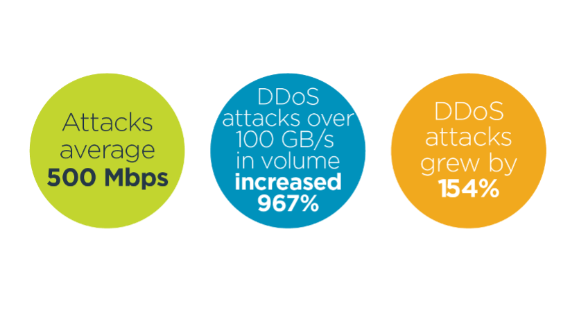 什么是 DDoS 攻击 以及它是如何工作的？插图4