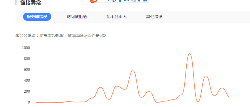 站长实操： 记录一次网站522服务器错误的解决历程
