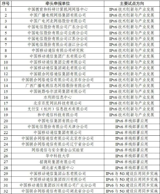 国内网站应用要求支持IPV6了,中国移动、支付宝、百度在列插图1 国内网站应用要求支持IPV6了,中国移动、支付宝、百度在列插图1