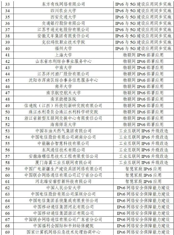 国内网站应用要求支持IPV6了,中国移动、支付宝、百度在列插图2 国内网站应用要求支持IPV6了,中国移动、支付宝、百度在列插图2