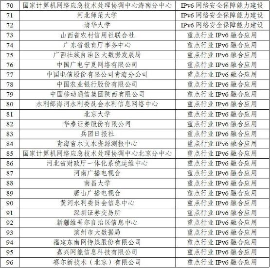 国内网站应用要求支持IPV6了,中国移动、支付宝、百度在列插图3 国内网站应用要求支持IPV6了,中国移动、支付宝、百度在列插图3