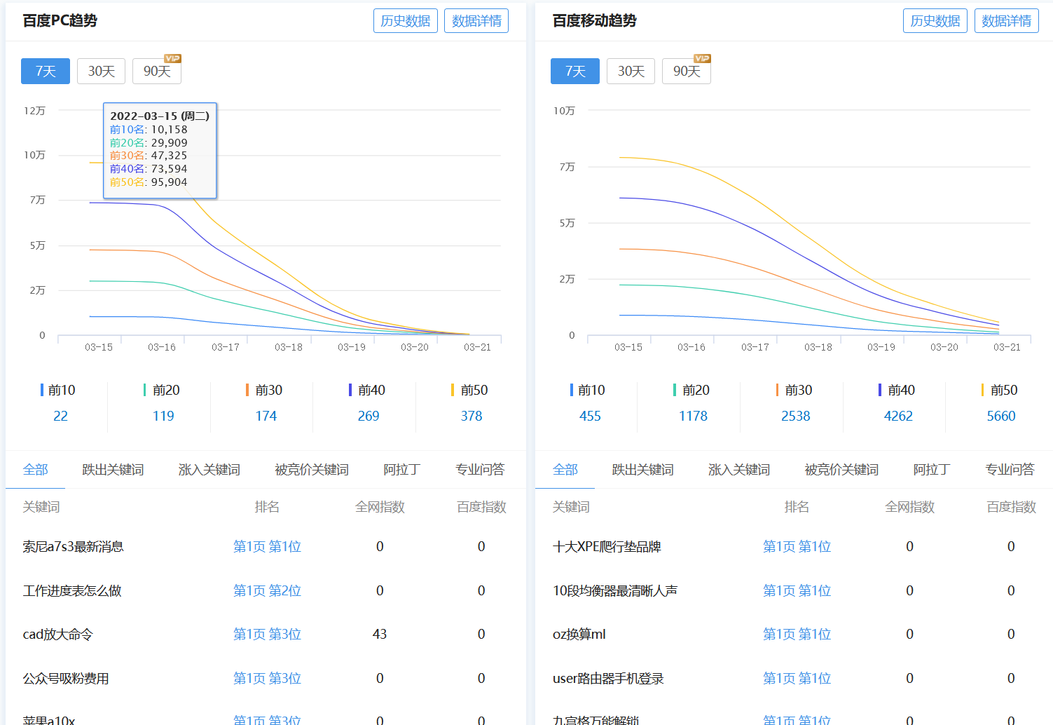 79万买的长城号网站流量暴跌