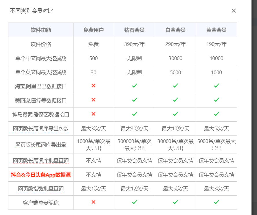 关键词挖掘工具