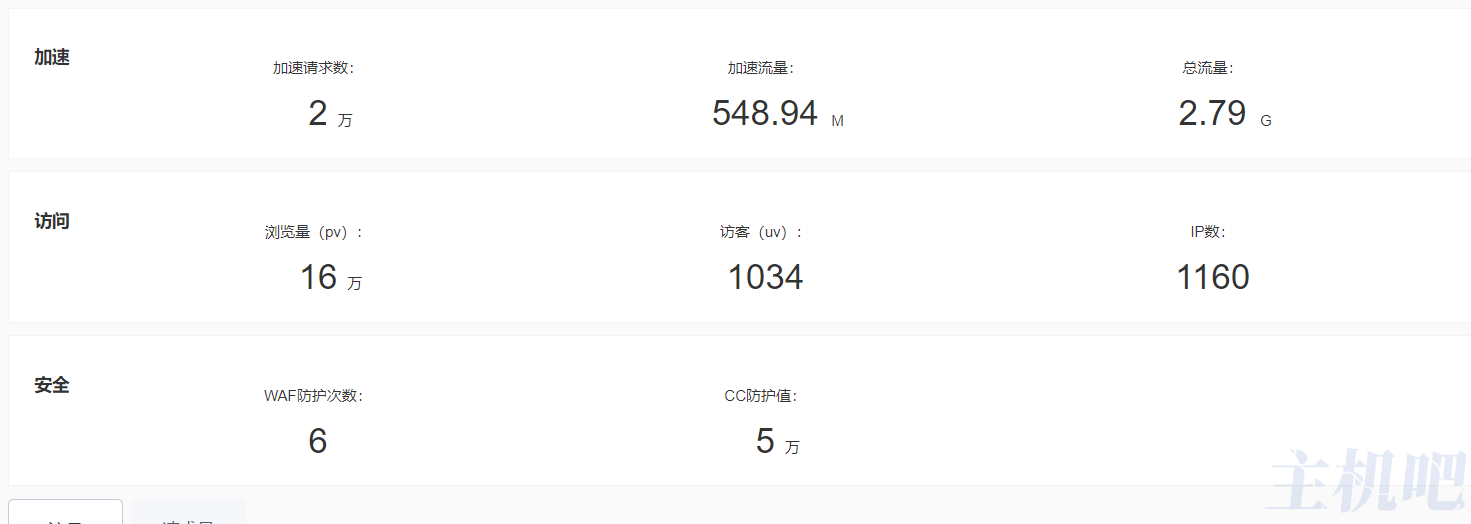 记博客使用腾讯云CDN被上万IP DDOS攻击的经历插图7 记博客使用腾讯云CDN被上万IP DDOS攻击的经历插图7