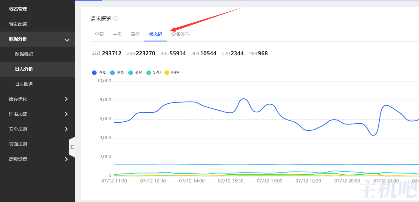 如何查看京东云星盾IP是否被防火墙拦截插图2 如何查看京东云星盾IP是否被防火墙拦截插图2