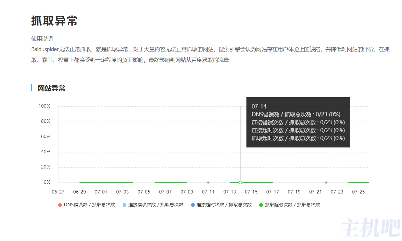 使用百度云加速后百度蜘蛛抓取失败?插图2 使用百度云加速后百度蜘蛛抓取失败?插图2