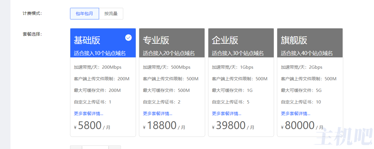 图片网站流量非常大要如何省服务器带宽费?插图1 图片网站流量非常大要如何省服务器带宽费?插图1