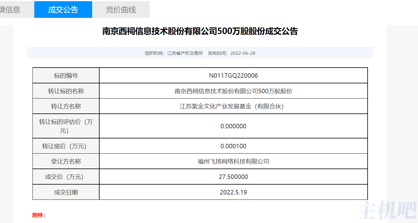 西祠胡同27万卖了，网站目前已无法访问插图1