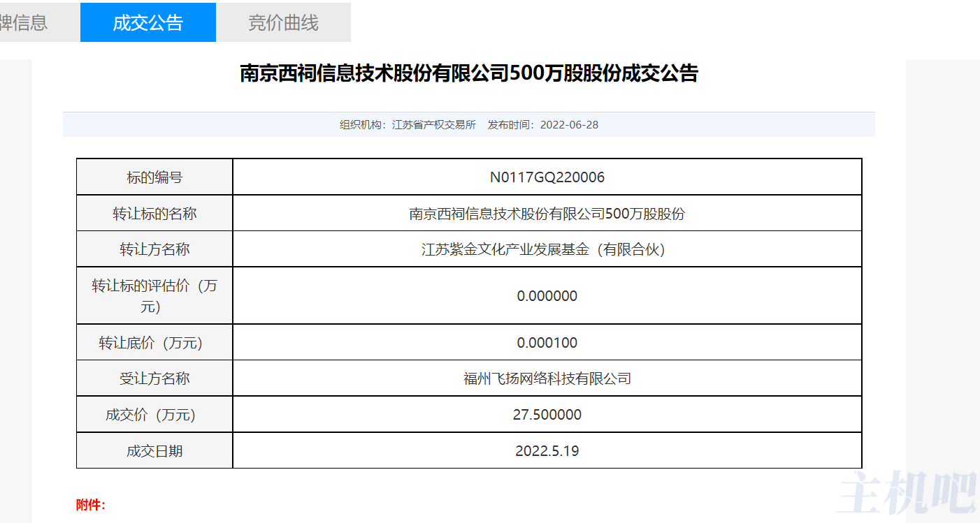 西祠胡同27万卖了,网站目前已无法访问插图1 西祠胡同27万卖了,网站目前已无法访问插图1