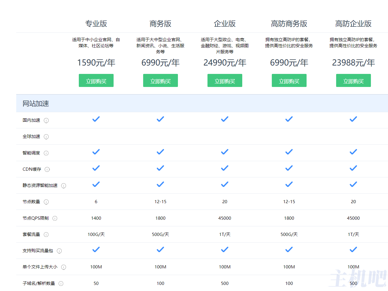 京东云星盾对比百度云加速优劣势插图 京东云星盾对比百度云加速优劣势插图
