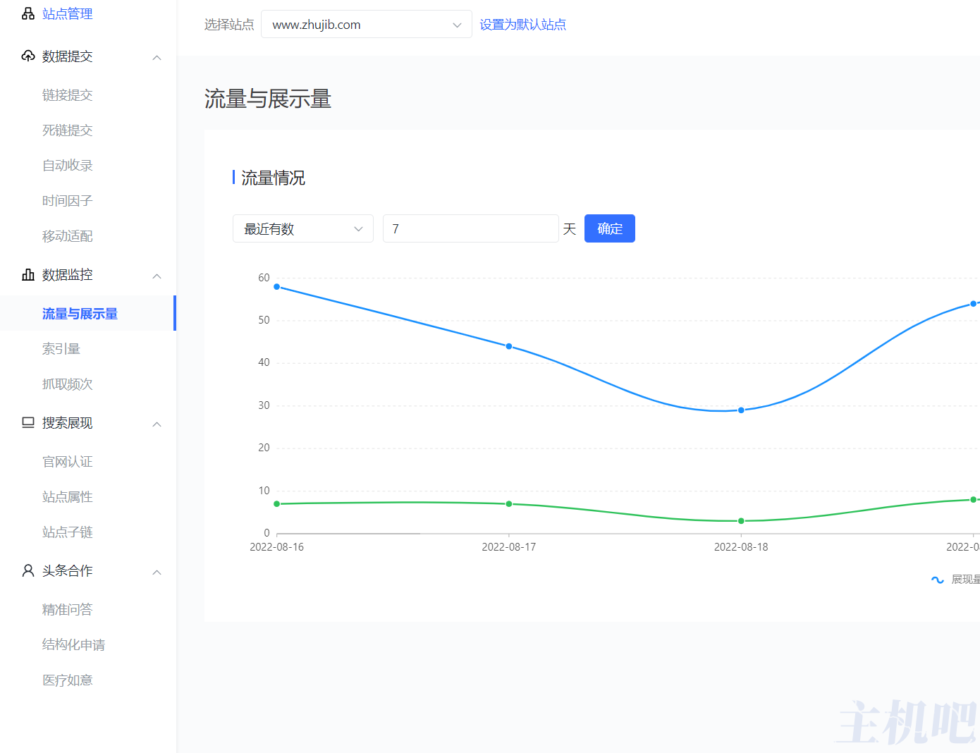 悟空搜索站长平台是多少?插图1 悟空搜索站长平台是多少?插图1