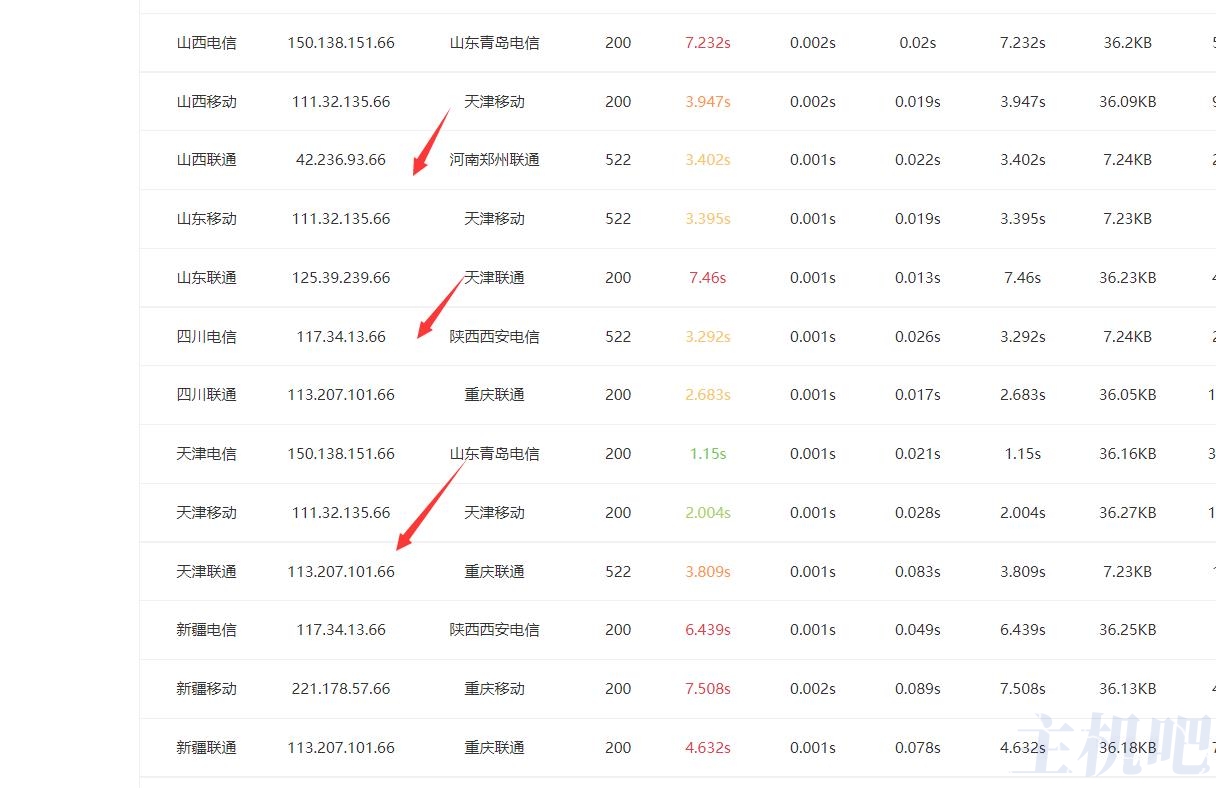 百度云加速出现502怎么办?主机吧实战告诉你怎么解决?插图1 百度云加速出现502怎么办?主机吧实战告诉你怎么解决?插图1