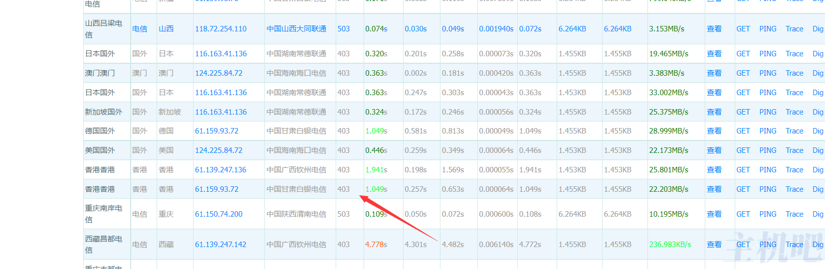 京东云星盾安全加速 SCDN如何屏蔽海外访问?插图2 京东云星盾安全加速 SCDN如何屏蔽海外访问?插图2