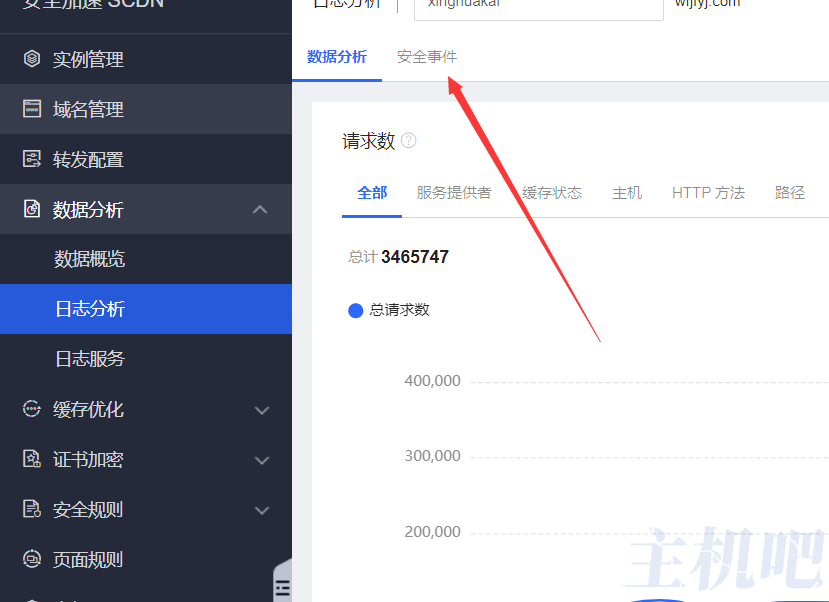 实战利用京东云星盾安全加速 SCDN拦截超强CC攻击插图3 实战利用京东云星盾安全加速 SCDN拦截超强CC攻击插图3
