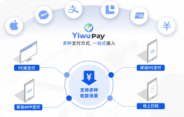 网站收款新选择,义乌全球支付:Yiwu Pay 义支付正式发布!插图1 网站收款新选择,义乌全球支付:Yiwu Pay 义支付正式发布!插图1