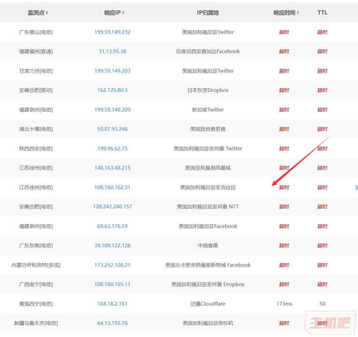 chatGPT在国内彻底被墙了插图1 chatGPT在国内彻底被墙了插图1