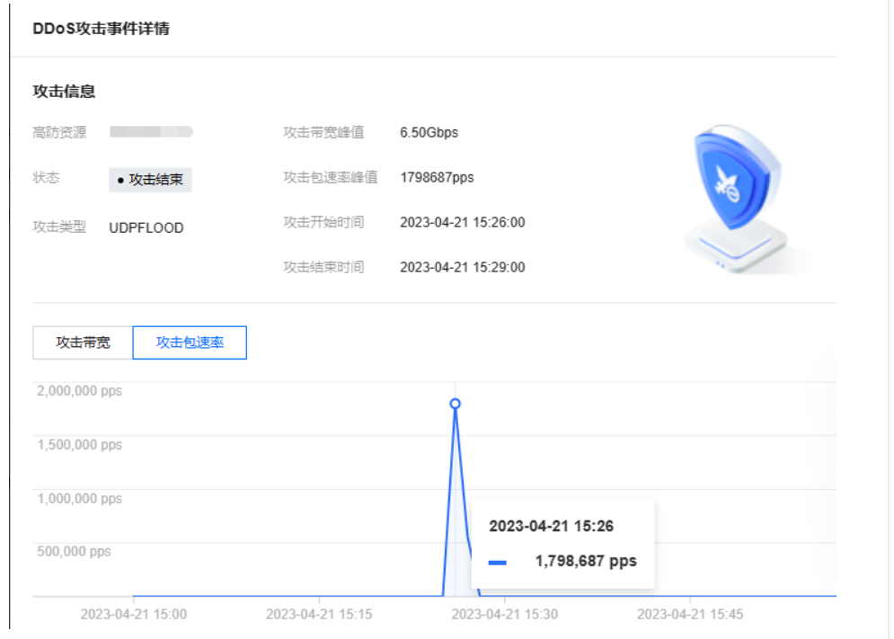 网站服务器被DDOS攻击了,攻击者还加我好友插图7 网站服务器被DDOS攻击了,攻击者还加我好友插图7