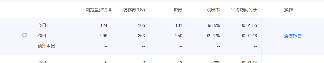 手把手教你如何隐藏百度统计代码做防刷插图8 手把手教你如何隐藏百度统计代码做防刷插图8