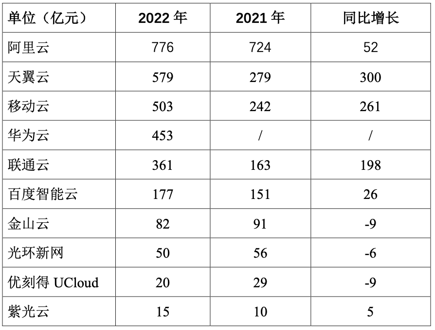 美国将限制中国用户使用:亚马逊、微软等云服务插图2 美国将限制中国用户使用:亚马逊、微软等云服务插图2