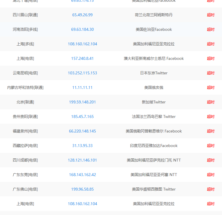 godaddy狗爹官网被墙,国内已经无法访问插图3 godaddy狗爹官网被墙,国内已经无法访问插图3