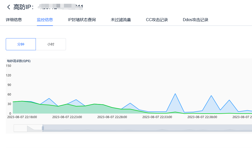 利用高防IP防御一大波CC攻击插图4 利用高防IP防御一大波CC攻击插图4