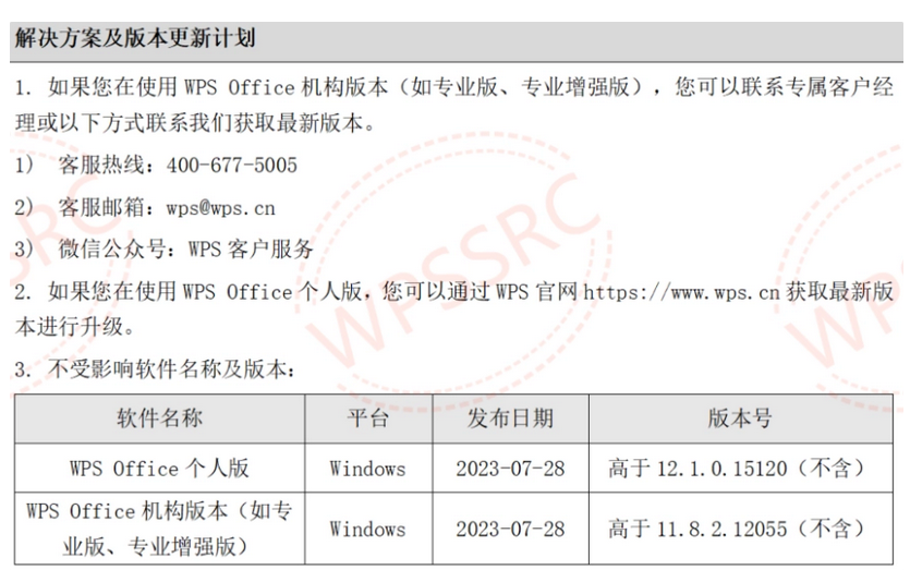 WPS Office存在代码执行漏洞,可通过该漏洞控制其电脑插图1 WPS Office存在代码执行漏洞,可通过该漏洞控制其电脑插图1