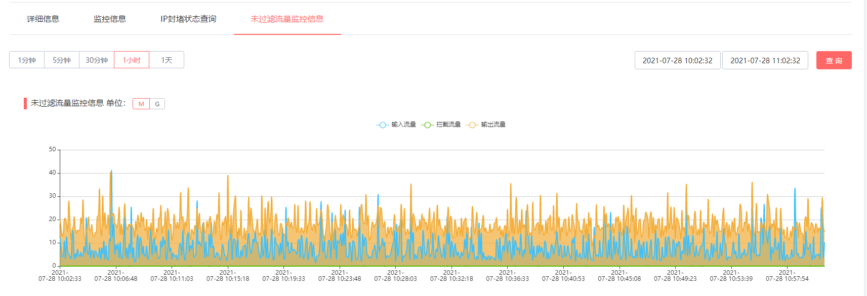 高防IP流量统计图说明插图 高防IP流量统计图说明插图